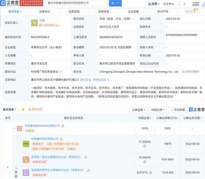 中联重科落子重庆 新设新材料科技公司，发力技术推广服务新赛道