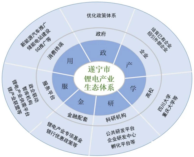 遂宁锂电产业“十四五”规划 迈向100GWh产能与新材料技术推广服务新高地